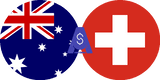 Exchange rate Australian Dolar to Swiss Franc