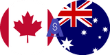 Exchange rate Canadian Dolar to Australian Dolar