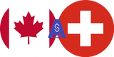 Döviz kuru Kanada Doları - İsviçre Frankı