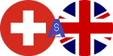 Döviz kuru İsviçre Frankı - İngiliz Sterlini