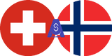Exchange rate Swiss Franc to Norwegian Krone