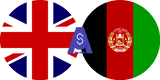Exchange rate British Pound to Afghan Afghani