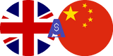 Exchange rate British Pound to Chinese Yuan