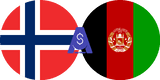 Exchange rate Norwegian Krone to Afghan Afghani