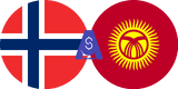Exchange rate Norwegian Krone to Kyrgyzstani Som
