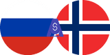 Exchange rate Russian Ruble to Norwegian Krone