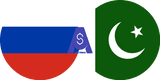 Exchange rate Russian Ruble to Pakistani Rupee