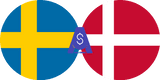Exchange rate Swedish Krona to Danish Krone