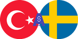 Exchange rate Turkish Lira to Swedish Krona
