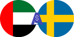 Exchange rate Emirati Dirham to Swedish Krona