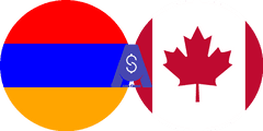نرخ تبدیل درام ارمنستان به دلار کانادا
