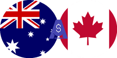 Exchange rate Australian dollar to Canadian dollar