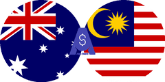 Exchange rate Australian dollar to Malaysian Ringgit