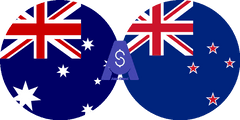 Exchange rate Australian dollar to New zealand dollar