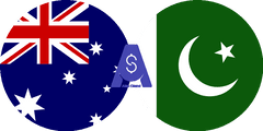 Exchange rate Australian dollar to Pakistani Rupee