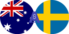 نرخ تبدیل دلار استرالیا به کرون سوئد