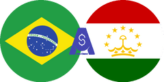 نرخ تبدیل رئال برزیل به سامانی تاجیکستان