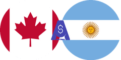Exchange rate Canadian dollar to Argentine Peso