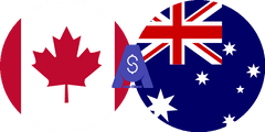 Exchange rate Canadian dollar to Australian dollar