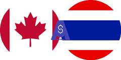 نرخ تبدیل دلار کانادا به بات تایلند