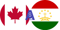Exchange rate Canadian dollar to Tajikistani Somoni