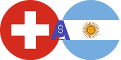 Exchange rate Swiss Franc to Argentine Peso