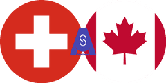 Exchange rate Swiss Franc to Canadian dollar