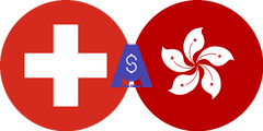 Exchange rate Swiss Franc to Hong kong dollar