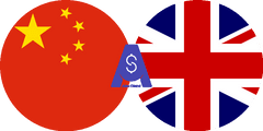 Exchange rate Chinese Yuan to British Pound