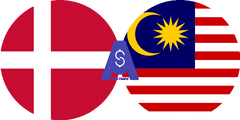 Exchange rate Danish Krone to Malaysian Ringgit