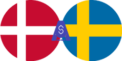 نرخ تبدیل کرون دانمارک به کرون سوئد
