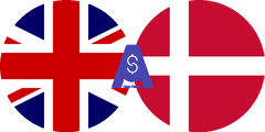 Exchange rate British Pound to Danish Krone
