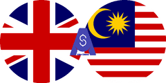 Exchange rate British Pound to Malaysian Ringgit