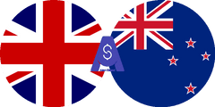 Exchange rate British Pound to New zealand dollar