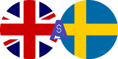 نرخ تبدیل پوند انگلیس به کرون سوئد