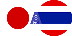 Exchange rate Japanese Yen to Thai Baht