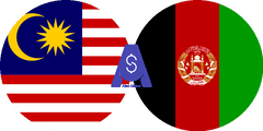 Exchange rate Malaysian Ringgit to Afghan Afghani