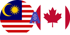 Exchange rate Malaysian Ringgit to Canadian dollar