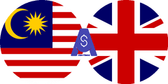 نرخ تبدیل رینگیت مالزی به پوند انگلیس