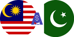 Exchange rate Malaysian Ringgit to Pakistani Rupee