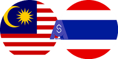 Exchange rate Malaysian Ringgit to Thai Baht