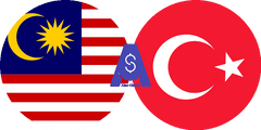 Exchange rate Malaysian Ringgit to Turkish Lira