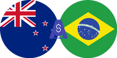 Exchange rate New zealand dollar to Brazilian Real