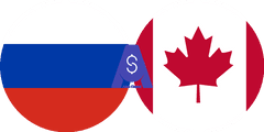 Exchange rate Russian Ruble to Canadian dollar