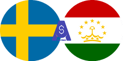Exchange rate Swedish Krona to Tajikistani Somoni