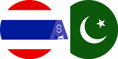 Exchange rate Thai Baht to Pakistani Rupee