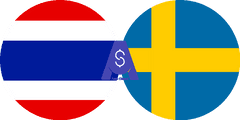 نرخ تبدیل بات تایلند به کرون سوئد