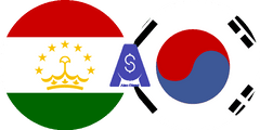 Döviz kuru Tacikistan Somonisi - Güney Kore Wonu