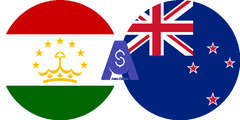 Exchange rate Tajikistani Somoni to New zealand dollar