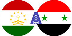 Exchange rate Tajikistani Somoni to Syrian Pound